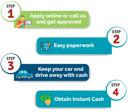 payday loans that dont credit check